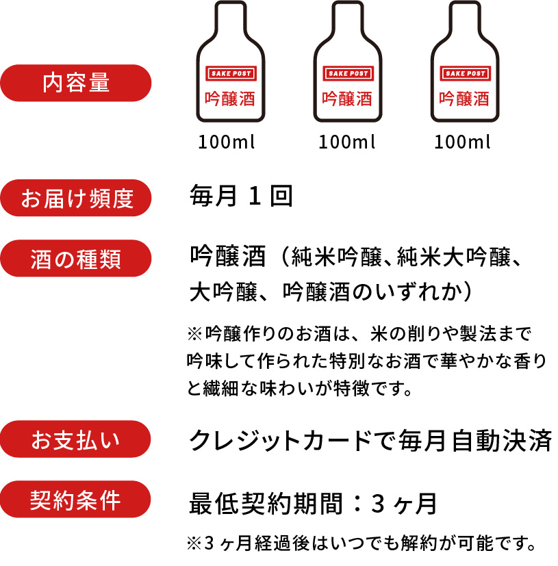 毎月3種類の「日常酒」をお届けします。日常酒は、地元の人が普段飲みに選ぶことが多いリーズナブルなお酒です。本醸造、純米酒、普通酒のいずれかが入ります。