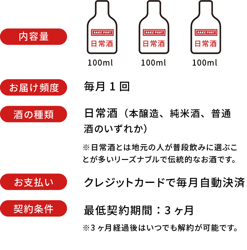 毎月3種類の「日常酒」をお届けします。日常酒は、地元の人が普段飲みに選ぶことが多いリーズナブルなお酒です。本醸造、純米酒、普通酒のいずれかが入ります。