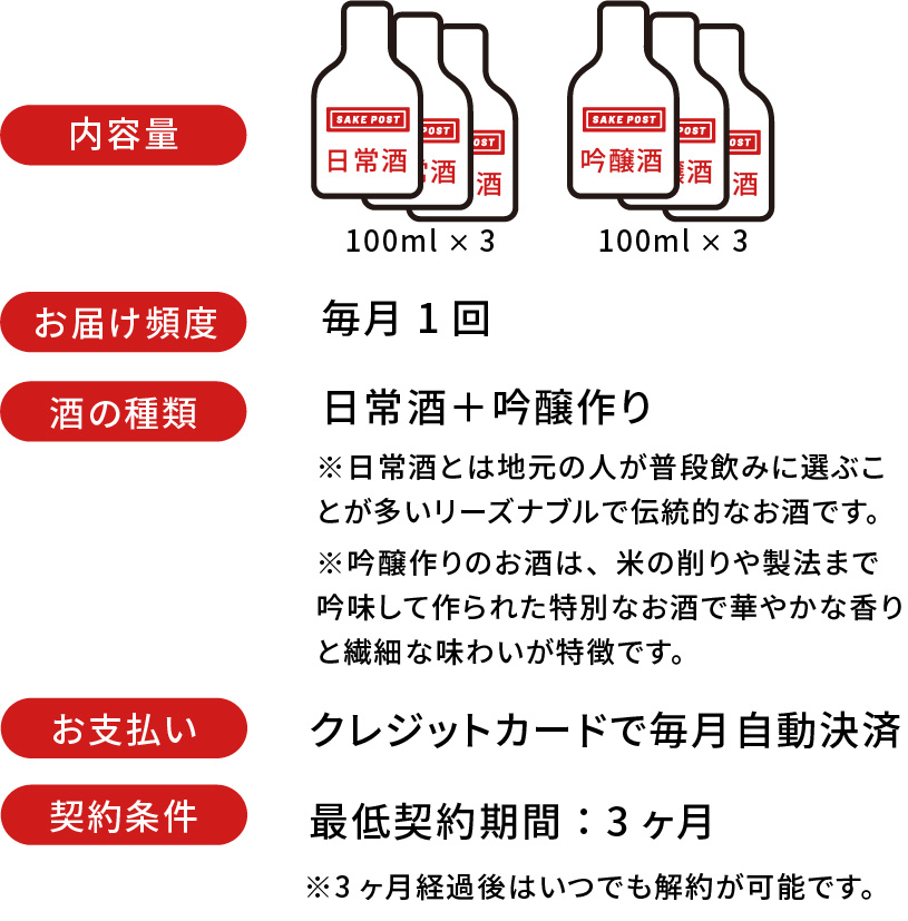 毎月3種類の「日常酒」をお届けします。日常酒は、地元の人が普段飲みに選ぶことが多いリーズナブルなお酒です。本醸造、純米酒、普通酒のいずれかが入ります。